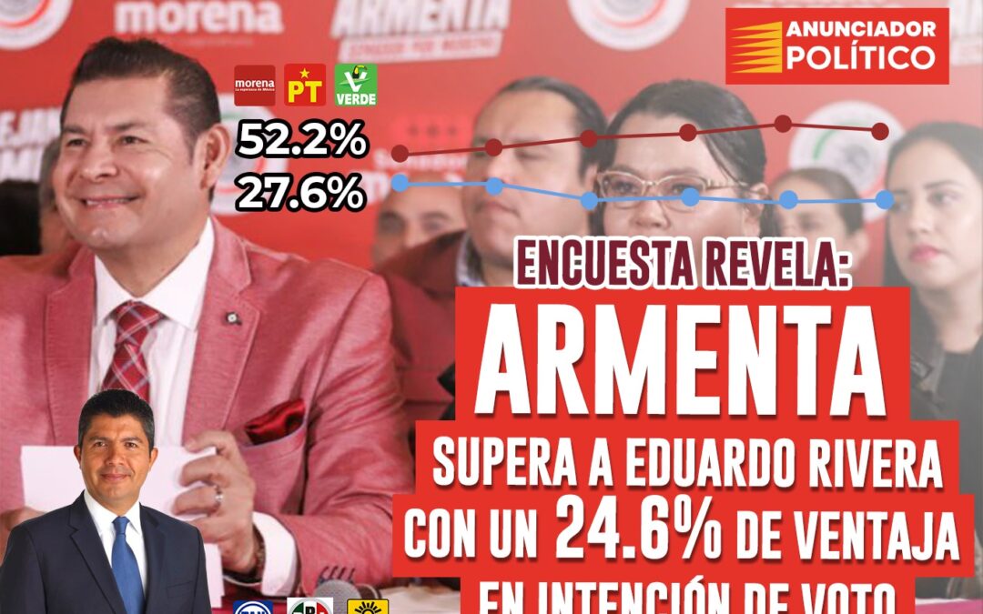 ENCUESTA REVELA: ARMENTA DE MORENA SUPERA A EDUARDO RIVERA CON UN 24.6% DE VENTAJA EN INTENCIÓN DE VOTO»